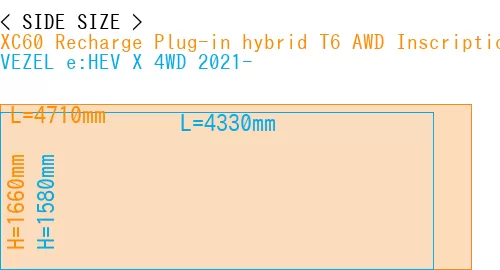 #XC60 Recharge Plug-in hybrid T6 AWD Inscription 2022- + VEZEL e:HEV X 4WD 2021-